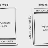 「Fat Protocols」理論について。仮想通貨・ブロックチェーンのビジネスモデルを構造化する。